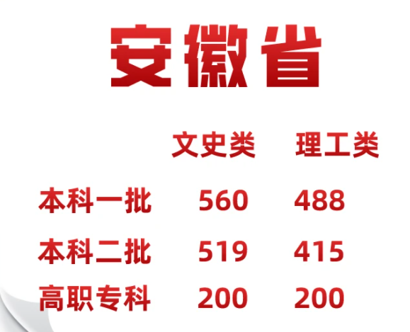 2021߿¼ȡ߹ʷ560֡488
