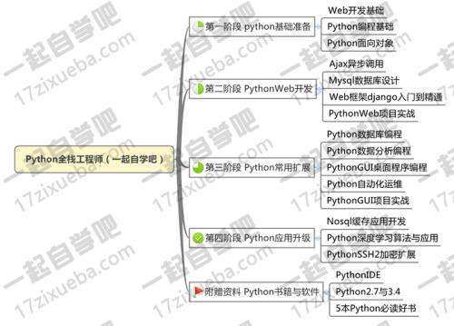 Python编程人工智能