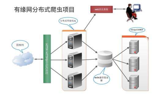 郑州惠济区中学生Python编程培训学校