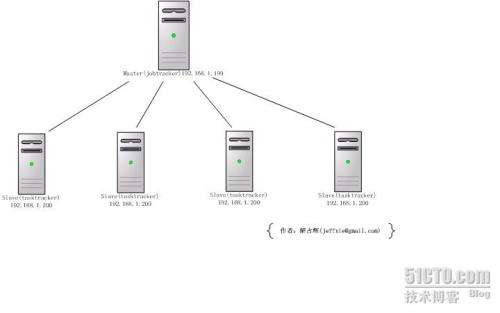 沈阳python培训学校