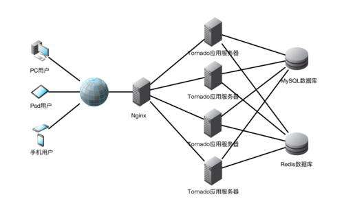 石家庄Python人工智能培训学校