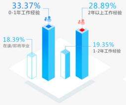 淄博Python人工智能培训学校