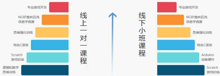 noipѵѧУ