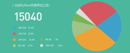 成都青白江区中学生Python编程培训学校