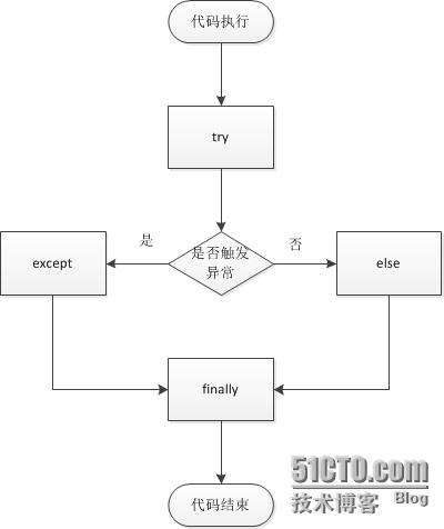Python˹ѵѧУ