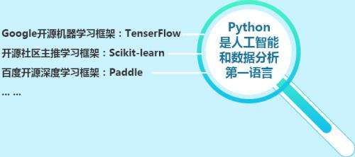 Python˹