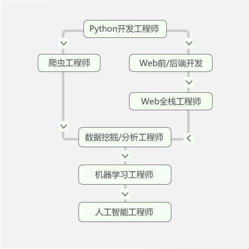 ɶȪpythonѵѧУ