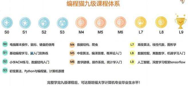 杭州下城区少儿编程科技素质培训学校