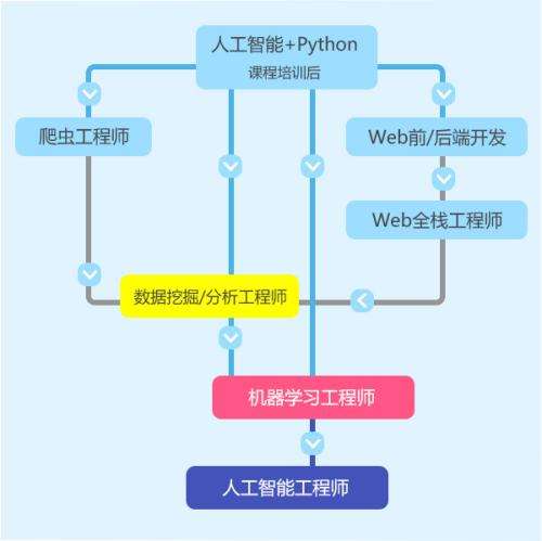 ѧPython