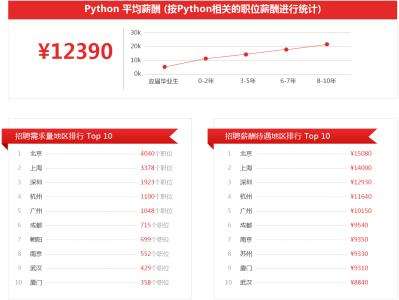 Python˹ѵѧУ