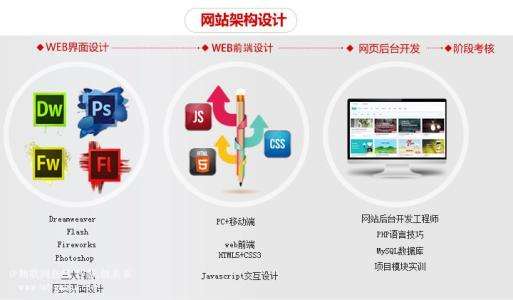 网页制作