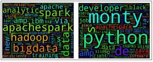 ѧPython