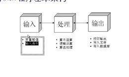 ϷPython˹ټѵӪ