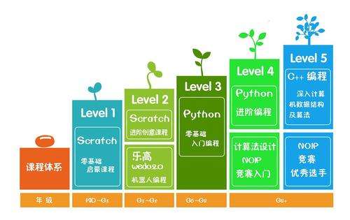Python˹ѵѧУ