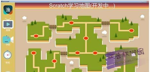 UARO