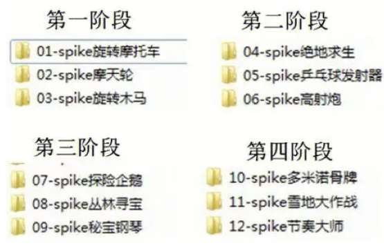 Spike